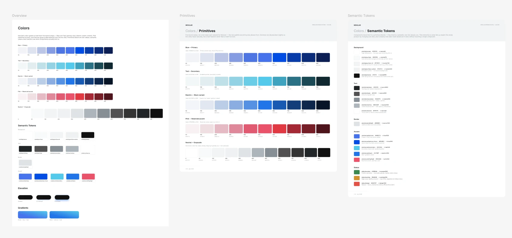 Color system — overview, primitives, and semantic tokens