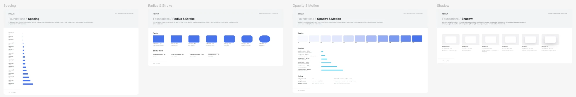 Foundations — spacing, radius and stroke, opacity and motion, and shadow scales
